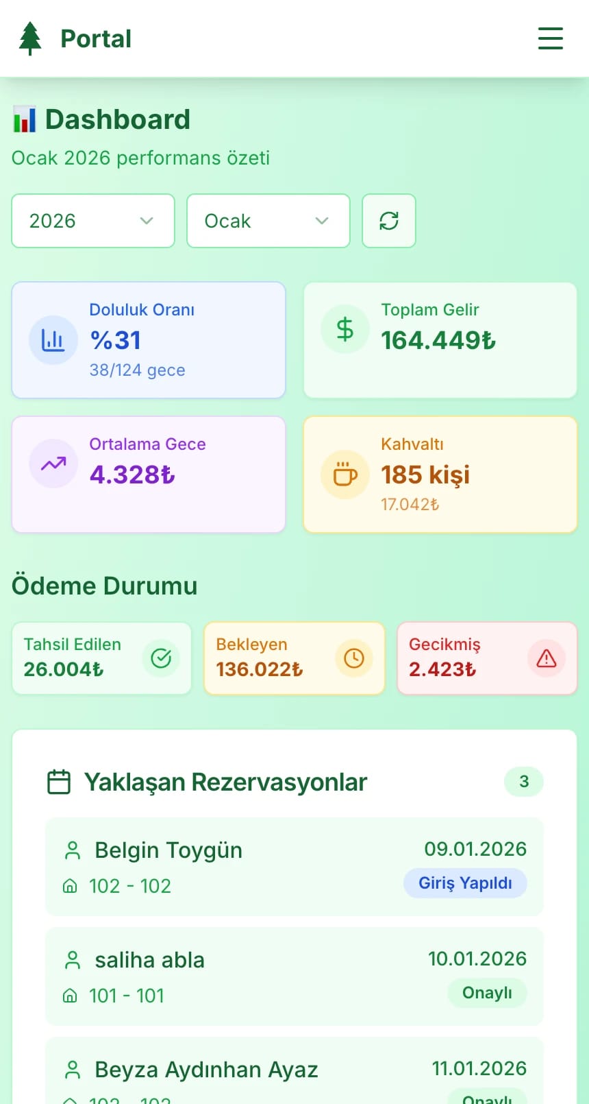 Bungalowcu Dashboard - KPI ve performans metrikleri